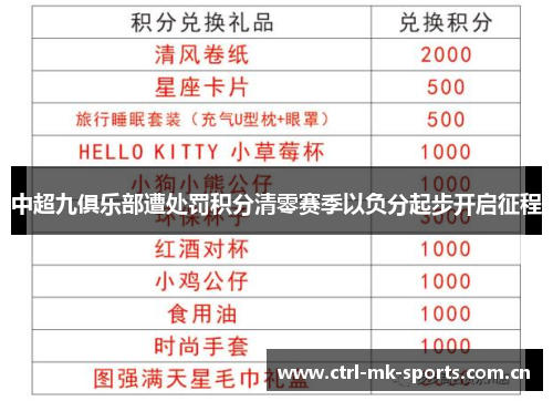 中超九俱乐部遭处罚积分清零赛季以负分起步开启征程 中超九俱乐部遭处罚积分清零赛季以负分起步开启征程